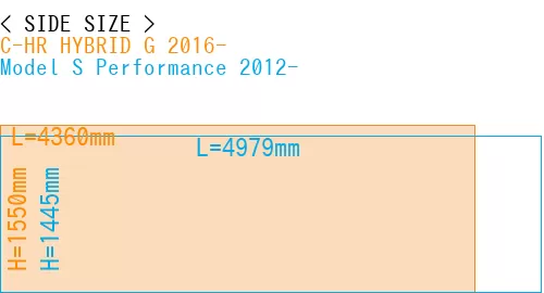 #C-HR HYBRID G 2016- + Model S Performance 2012-